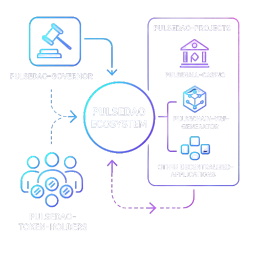 Pulse DAO Illustration